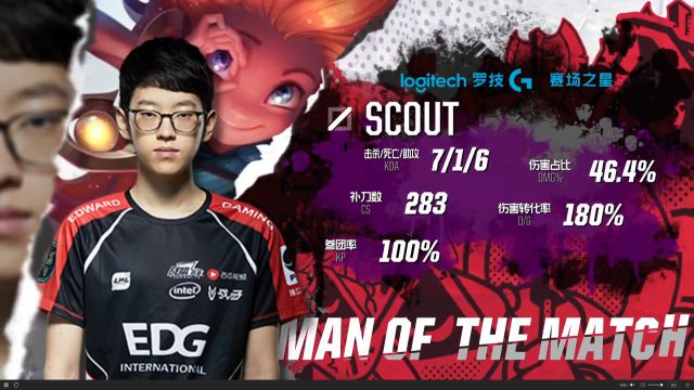 约罗的互动 约罗的互动